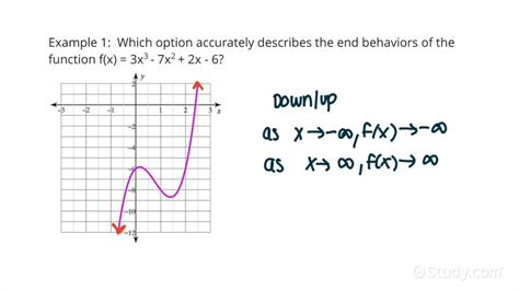 how to determine the end behavior of a function|3.4: Graphs of Polynomial Functions .